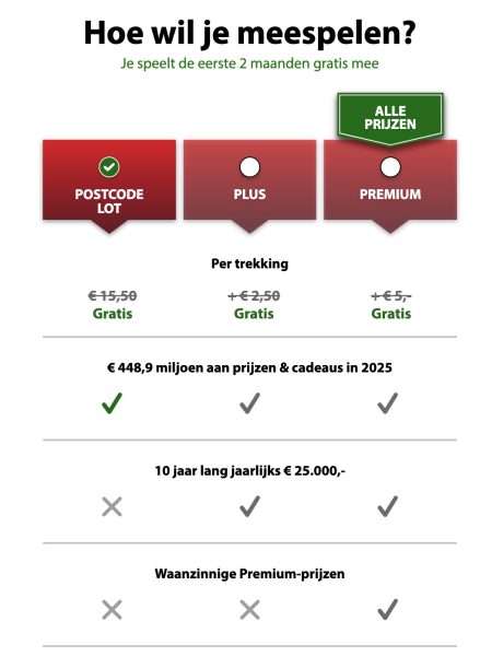 Postcode Loterij Plus Premium verschillen